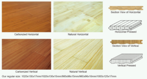 Solid Bamboo Flooring Tree Resources, How To Install Solid Bamboo Flooring